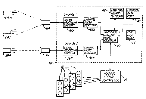 A single figure which represents the drawing illustrating the invention.